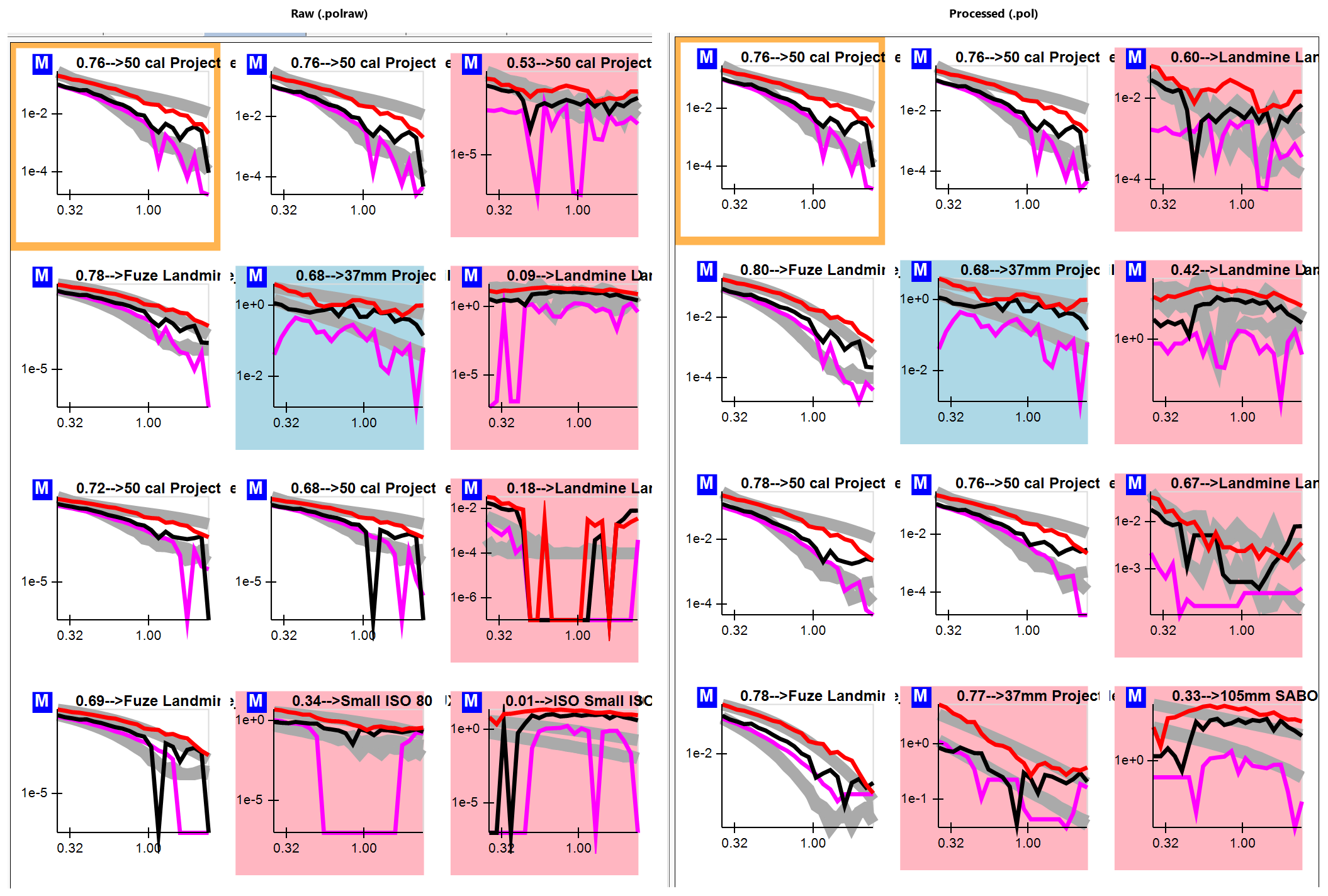Raw vs processed polarizability match plots, side by side